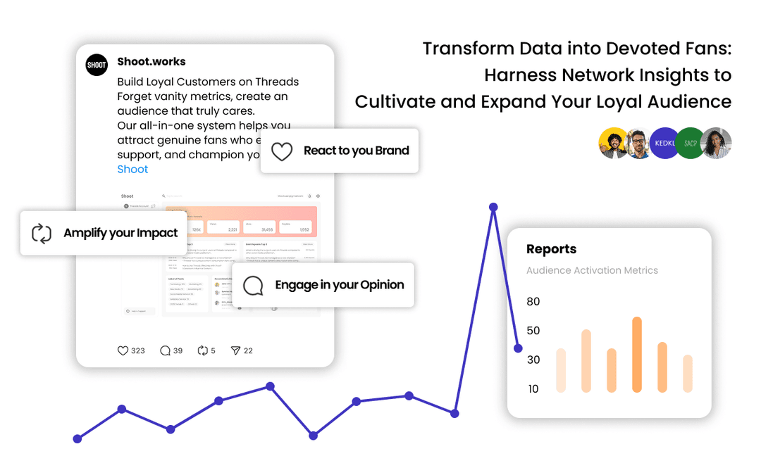 Network Insights & Customizable Reporting